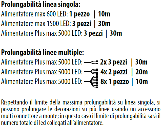 Prolungabilità catena 10 mt smart connect minicluster