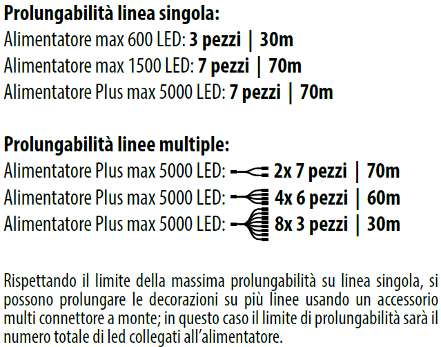 Prolungabilità catena 10 mt smart connect mini led