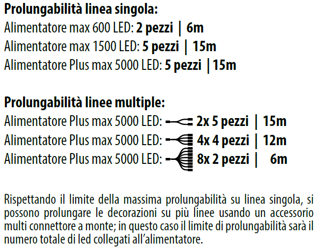 Prolungabilità ice light smart connect