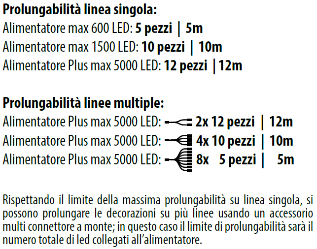 Prolungabilità tenda smart connect