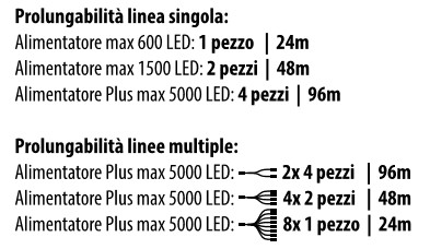 prolungabilità-decorazioni-luminose-di-natale-serie-smart-connect